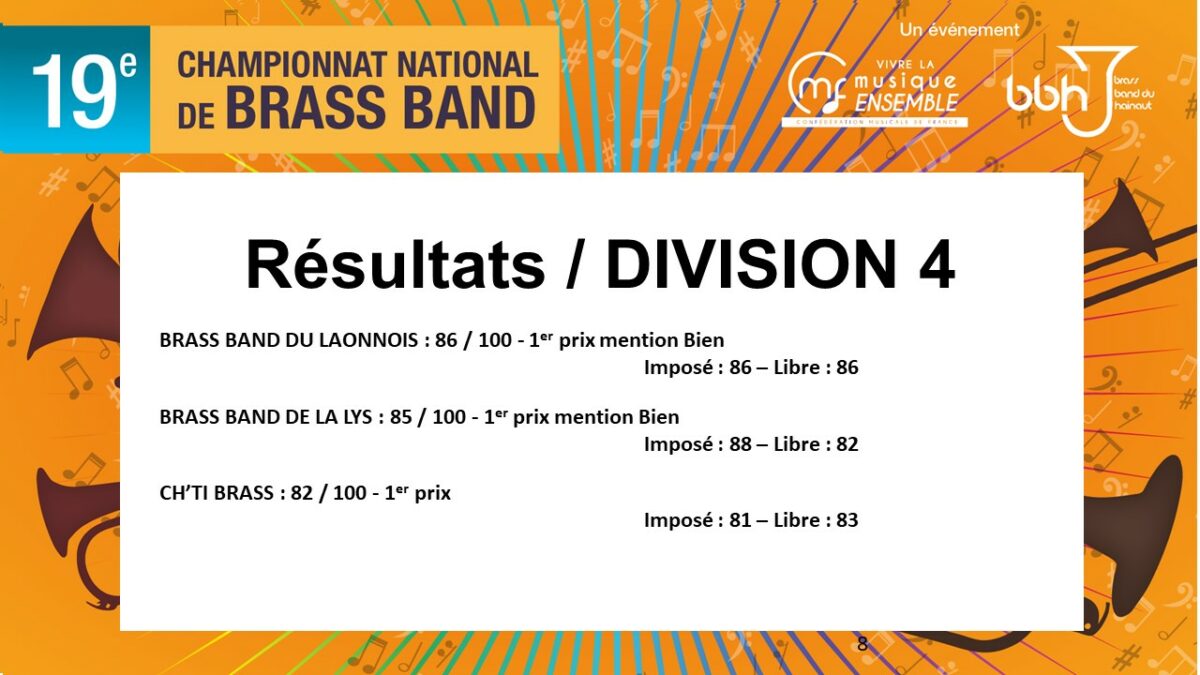 Retour Sur Le E Championnat National De Brass Band Conf D Ration